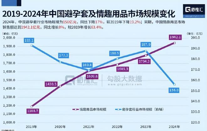 安全套没人买了情趣用品却卖爆了不朽情缘app一生含蓄的中国人(图9)