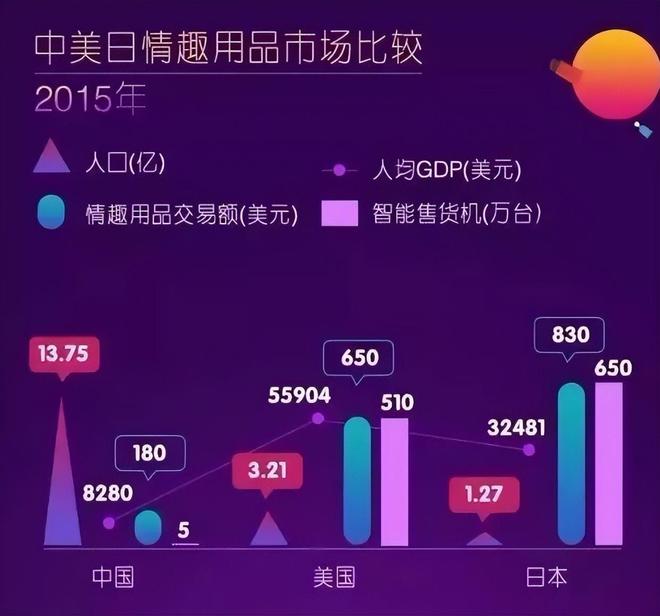 安全套没人买了情趣用品却卖爆了不朽情缘app一生含蓄的中国人(图15)