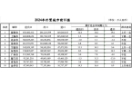 落定：三城跃升七城规模过万亿MG不朽情缘
